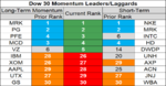 dow 30 momentum 3 Jan 2019.png