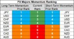 FX majors momentum 3 Jan 2019.png