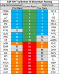 stocks momentum 7 Jan 2019.png