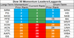 dow 30 momentum 7 Jan 2019.png