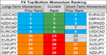 FX momentum 7 Jan 2019.png