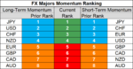 FX majors momentum 7 Jan 2019.png