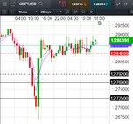 2019-01-16-GBPUSD-1hr-weekly.png