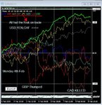 Forex G8 week ending 8th Feb 2019.JPG