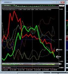 usd and gbp on 1 hour.JPG