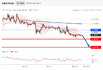 5 Feb 2019 GBPUSD Pre Euro Open.gif