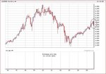 FTSE 100 Decade Monthly.JPG