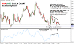 stormyfx-eurusdoct4.gif