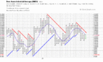 PFDOW241005.GIF