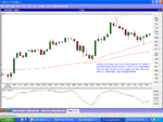 Cable 27th Oct 05 15min 2nd Long.GIF