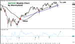 stormyfxcom-sp500.gif