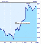 ftse.gif