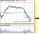 SNDK2.gif