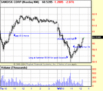 SNDK3.gif