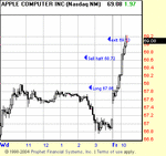 AAPL251105exit.gif