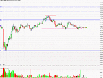 Chart of YHOO1.gif