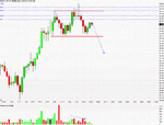 Chart of GOOG.gif