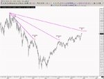 Gann 100 week cycles.jpg