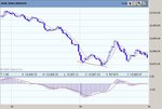 Friday Dow Divergence.JPG