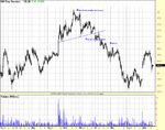 S&P fake rally.gif