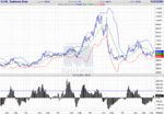 soy weekly boll+cci.GIF