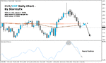 stormyfxeurchf012006.gif