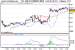 DAX PERFORMANCE INDEX.png