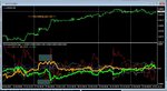 aud usd on M30.JPG