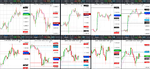 2019-10-31-GBPUSD-EURGBP-EURUSD-USDCAD-EURCAD-1hr-1hr-2-days.png