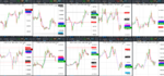 2020-01-15-GBPUSD-EURGBP-EURUSD-USDCAD-EURCAD-1hr-30min.png