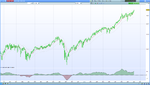 Monthly DOW.png