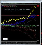 Forex Week G8 ending 28th Feb 2020.JPG