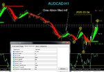 AUDCAD H1.jpg