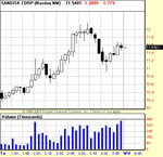 SNDK170106.gif