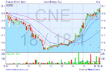 CNE5min.GIF