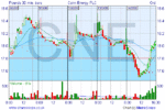 CNE30min.GIF