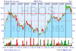 HBOS60min.GIF