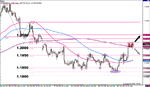 eur-4hr-1-ff.gif