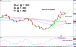 usdcad-4hr-f.gif