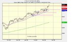 ftse chances.jpg