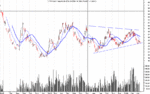 Cotton 2 May.gif