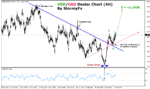 STORMYFX-usdcad.gif