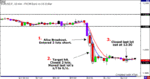 EURUSD-3.23.06.gif