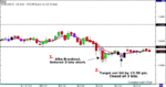 EURUSD-3.27.06.gif