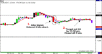 EURUSD-3.28.06.gif