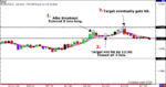 EURUSD-3.29.06.gif