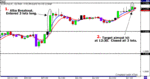 EURUSD-3.30.06.gif