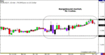 EURUSD-3.31.06.gif