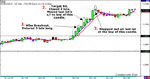 EURUSD-4.03.06.gif