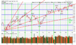 SPX_Roadmap.GIF